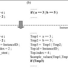 Rtl code complexity metrics overview through code complexity metrics (ccm), soc compiler offers advanced rtl linting capabilities. Pdf Coverage Analysis Techniques For Hdl Design Validation