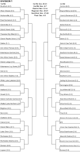 The buffalo bills have won the a.f.c. 2020 Mhsaa High School Football Playoff Pairings Brackets Mlive Com