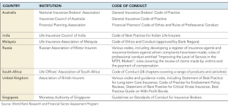 Mfpc was registered on 10 march 2004 under the. Pdf Good Practices For Financial Consumer Protection 2017 Edition Semantic Scholar