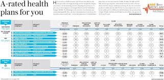 Icici Health Nce Plans Prudential Lombard Top Up Plan