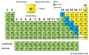Chlorine Is A Non Metal Homeschool Chlorine Cool Stuff