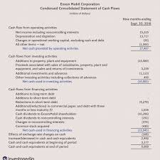 Financial statement preparation, compilation and review engagements; Financial Statements Definition