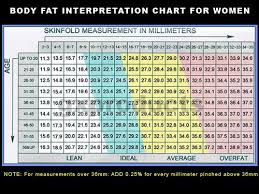 Body Fat Caliper Chart Caliper Lose Body Fat Coconut