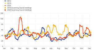 You can view your credit reports to keep ta. Euro Money Market Study 2020