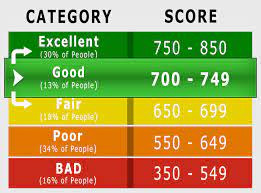 Maybe you would like to learn more about one of these? Citibank Credit Score Requirements To Obtain A Credit Card In 2019