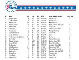 View player positions, age, height, and weight on foxsports.com! Sixers Announce Training Camp Roster Philadelphia 76ers