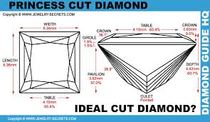 princess cut diamond ideal proportions jewelry secrets