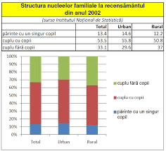 Această prevedere și un șir de alte reguli privind vârsta de pensionare, vor intra în vigoare începând de luni, 1 iulie 2020. Familie MonoparentalÄƒ Wikipedia