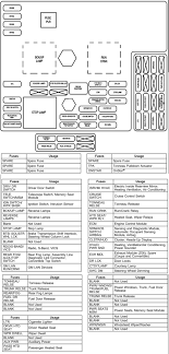 Need 1985 corvette fuse box fuses the main fuse block on these vehicles is located on the right side of the dash, behind an access panel. 82 Corvette Fuse Block Diagram Full Hd Version Block Diagram Lovy Diagram Yannickserrano Fr