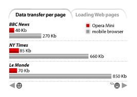 Opera mini for blackberry is far superior to the internet web browser that comes included on the blackberry. Opera Mini 4 Released Ars Technica