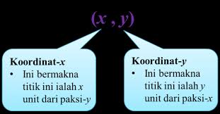 Ketepatan mengesan kedudukan paksi x/y. Koordinat