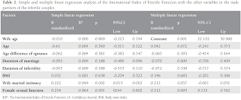 Image result for International Index of Erectile Function Questionnaire