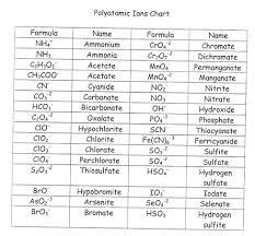 ion formula chart get rid of wiring diagram problem