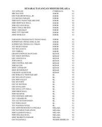 Dilaila mysteriously disappears after the first night and although she is found safe shortly after, jefri knows that something sinister is going on. Senarai Pawagam Tayang V1 Dan V2 Filem Misteri Dilaila Didedahkan