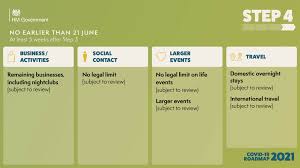 We associate it with individuals who are emotionally balanced and meticulous. Event Restrictions Could Be Lifted From 21 June With Some Permitted From May Conference News