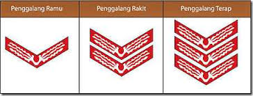 We did not find results for: Syarat Kecakapan Umum Sku Pramuka Penggalang Sdit Al Fahmi