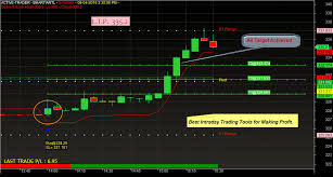 Buy Sell Afls Intraday Buy Sell Afls For Amibroker