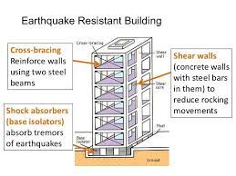 Earthquake Resistant Building Earthquake Resistant Structures Earthquake Proof Buildings Civil Engineering Design
