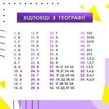 Пройти онлайн курс зно географія. Vidpovidi Na Probne Zno 2020 Opublikovano Neoficijni Vidpovidi Na Testi