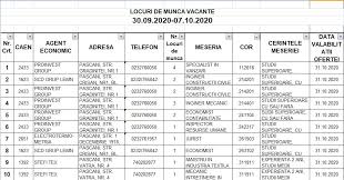 Maybe you would like to learn more about one of these? Tabel Locuri De MuncÄ La PaÈcani Disponibile Prin Ajofm Jurnalul Regional