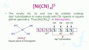 Diamagnetic Paramagnetic Ni Co 4 Ni Cn 4 2 And Nicl4 2 Iit Jee Chart How To Make Ads