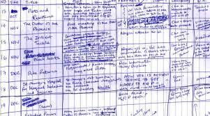 How J K Rowling Used A Hand Written Spreadsheet To Map Out