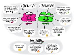 See more ideas about growth mindset, mindset, growth. Fixed Vs Growth Mindset Beliefs That Shape Your Life By Aviran Revach Ux Planet