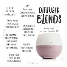 Pin On Dōterra