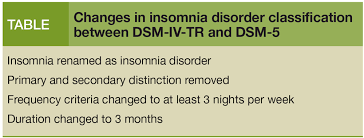 By the committee on nomenclature and statistics of the american psychiatric association and chairman ernest m gruenberg | jan 1, 1965. A Review Of Changes In Dsm 5 Sleep Wake Disorders