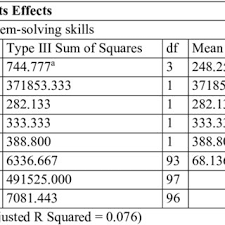 Latihan soal ukg online ipa. Pdf Application Of Murder Collaborative Learning And Achievement Motivation On Problem Solving Skills