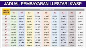 Namanya heny, umurnya baru 38 tahun, kelahiran tahun 1964. Cara Membaca Jadual Tarikh Pembayaran I Lestari Kwsp