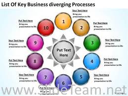 Business Diverging Process Flow Chart Ppt Slides Powerpoint