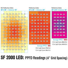 Mar 26, 2021 #1 pretty self explanatory, i need to replace the light i have now because it gets to hot. The Best Grow Lights For A 2x4 Grow Tent Pictures Specs And More