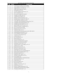 The only process they outsource is. Http Www Mca Gov In Ministry Defaultingcomp Coimbatore Pdf