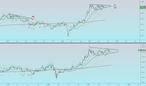 Loading more news… there is no m. Ideas And Forecasts On Ishares Inc Ishares Msci South Korea Etf Amex Ewy Tradingview
