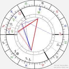 Guenther Huber Birth Chart Horoscope Date Of Birth Astro