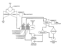 Hasil gambar untuk listrik tenaga air