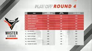 Pada match day kali ini pertandingan diisi oleh tim dari pot a dan pot c. Rekap Play Off Ffml Season 1 Garena Free Fire Indonesia