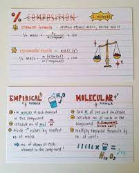 pin on productivity ap macroeconomics flashcards