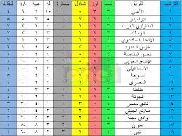 ويواجه منتخب مصر الأولمبي نظيره جنوب أفريقيا في المباراة. Ø¨Ø¹Ø¯ Ø§Ù†ØªÙ‡Ø§Ø¡ Ù…Ø¨Ø§Ø±ÙŠØ§Øª Ø§Ù„ÙŠÙˆÙ… ØªØ¹Ø±Ù Ø¹Ù„Ù‰ ØªØ±ØªÙŠØ¨ Ø§Ù„Ø¯ÙˆØ±ÙŠ Ø§Ù„Ù…ØµØ±ÙŠ Ø§Ù„Ù…Ù…ØªØ§Ø²