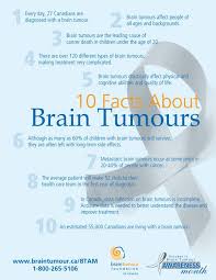 Symptoms of a brain tumor can be general or specific. Pin On Brain Cancer