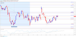 Oil Price Outlook Mired By Rising Us Inventories And Record