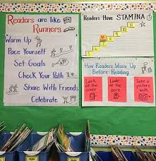 Anchor Chart Ideas Mrs Nuessles Class