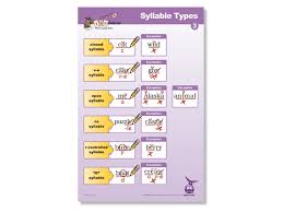 Syllable Types Poster 3
