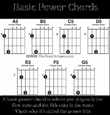 free guitar chord charts and music