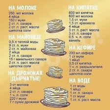 блины на кефире рецепт тонкие с дырочками с кипятком Nezhnye I Vozdushnye Tonkie Bliny S Dyrochkami Na Kefire Samyj Vkusnyj Recept Eto Otlichnyj Variant Blinov Kak Na Prazdnik Food Recipies Food Receipes Recipes