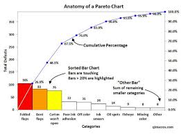 How To Create Pareto Chart In Excel 2007 Lamasa