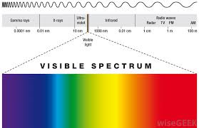 What Is A Full Spectrum Lamp With Pictures