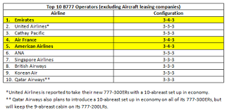 Inside Look 9 Vs 10 Abreast Economy Seating In The 777