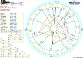 Brothers Chart Why Does He Act Nothing Like An Aries Moon